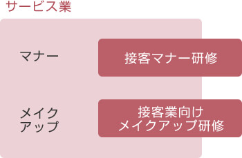 サービス業研修-接客マナー研修-接客業向けメイクアップ研修