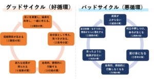 成功の循環サイクル（組織の成功循環モデル）