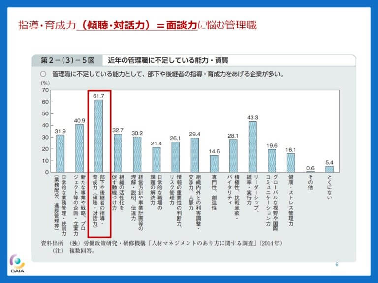 傾聴力 面談力