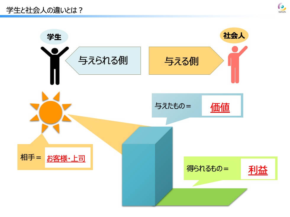 7 28 明日から実践 社会人基礎力を高める 新入社員6つの基本行動 管理職の研修 企業のオンライン研修プログラムはガイアシステム 7 28 明日から実践 社会人基礎力を高める 新入社員6つの基本行動 管理職の研修 企業のオンライン研修プログラムはガイアシステム