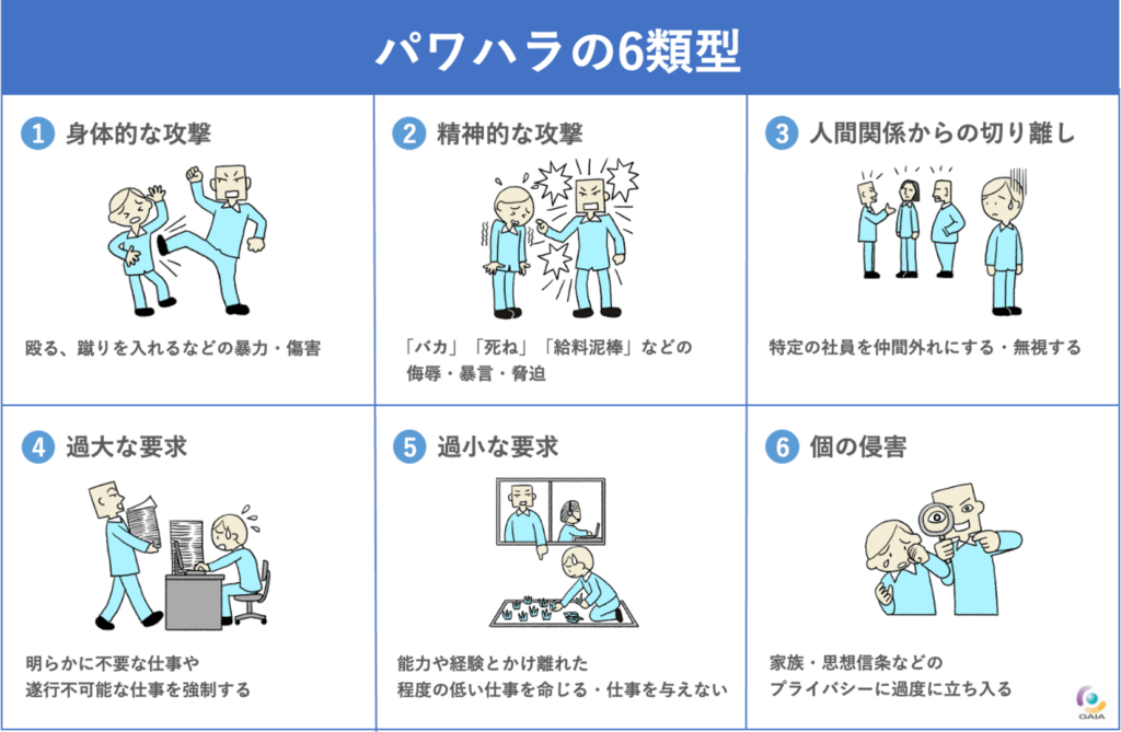 パワハラの6類型