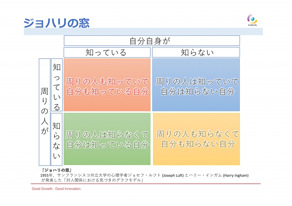 ジョハリの窓（Johari window）