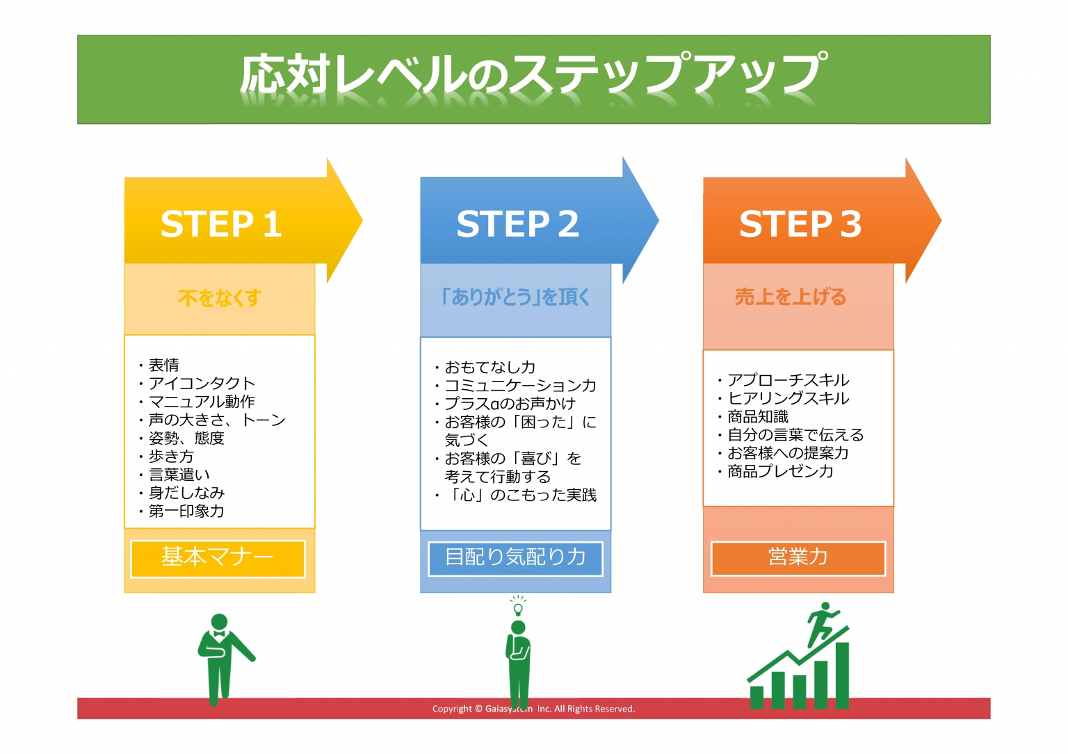 その他の安全に関するヒント