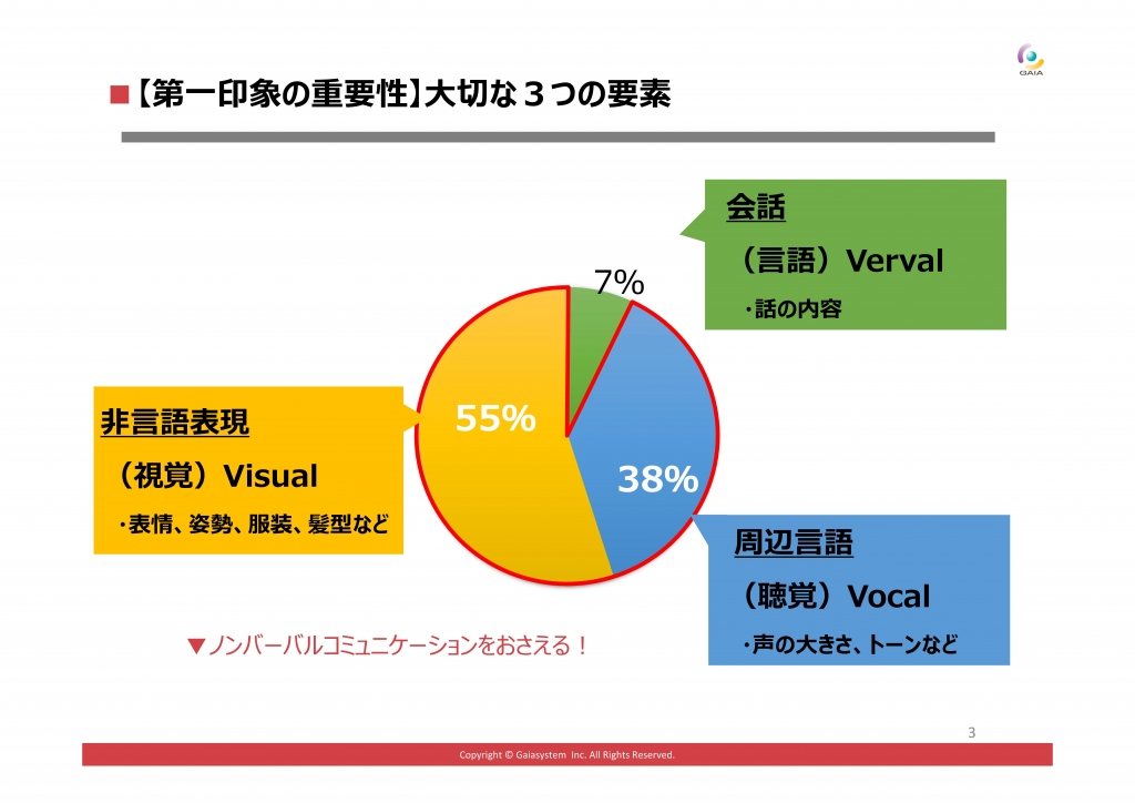 メラビアンの法則