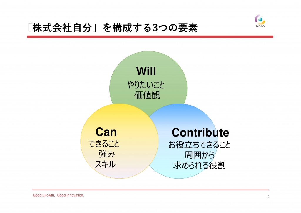 中途入社社員研修