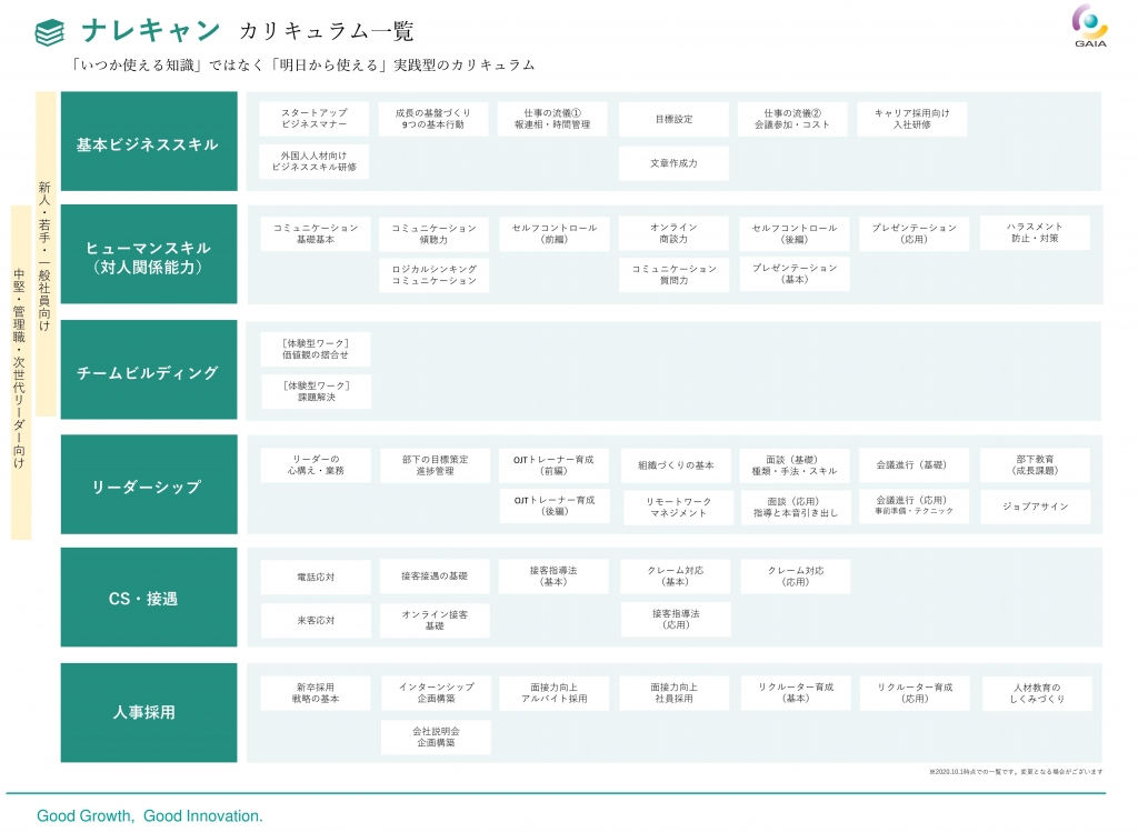 オンライン研修　カリキュラム一覧