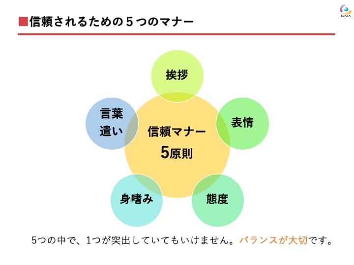 接客マナー5原則　接遇マナーの5原則