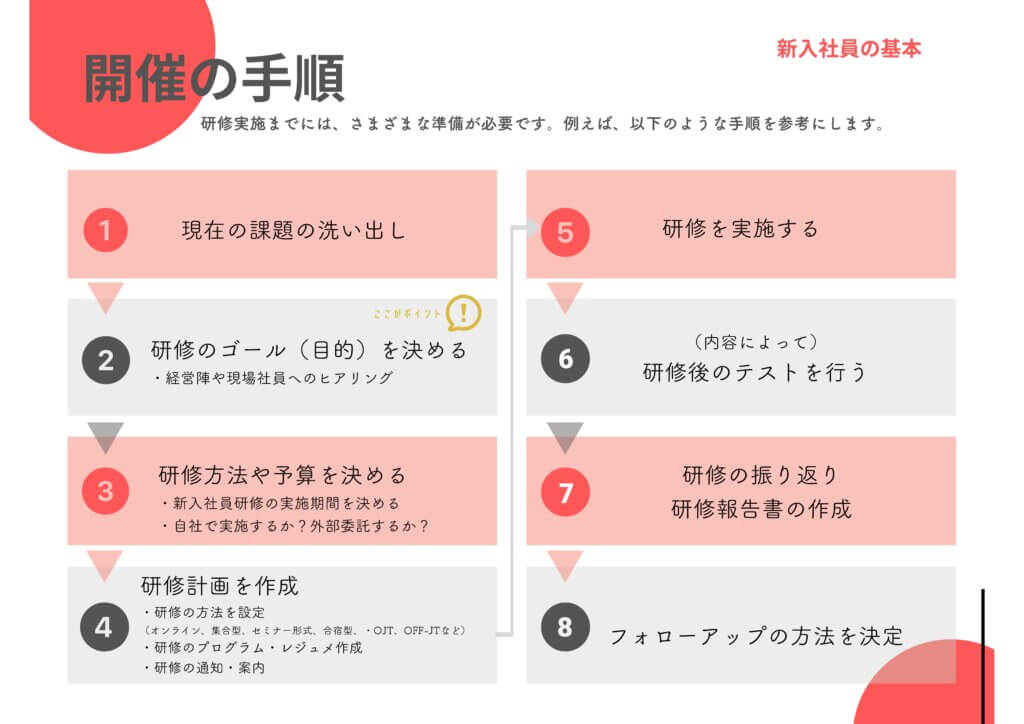 新入社員研修　資料ダウンロード