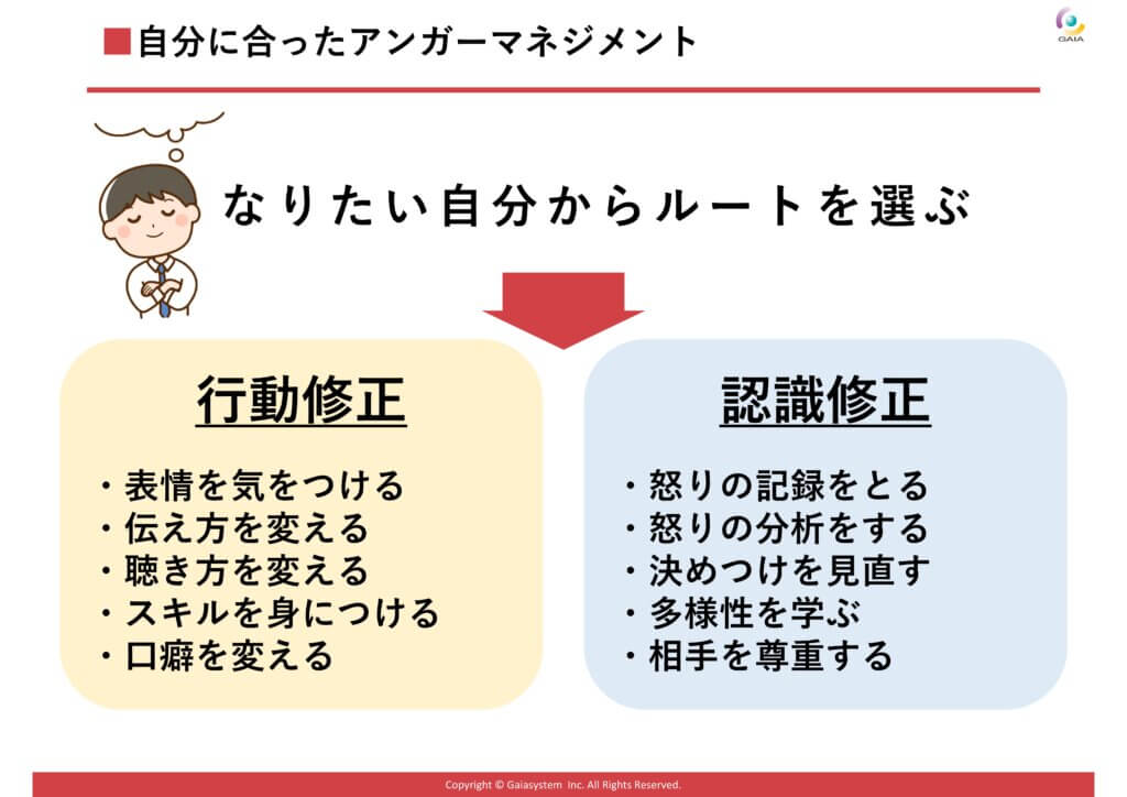 アンガーマネジメント研修　自分に合うアンガーマネジメント