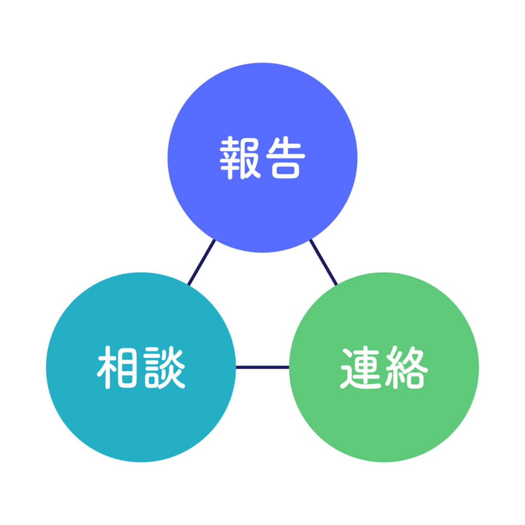 報連相研修