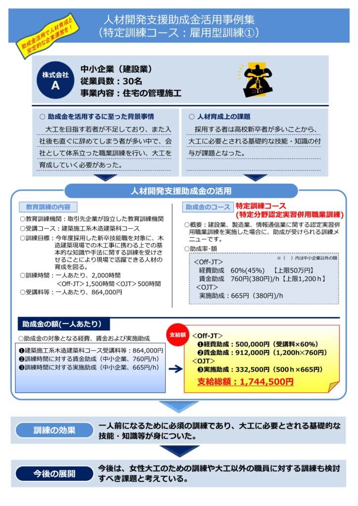 人材開発支援助成金活用事例