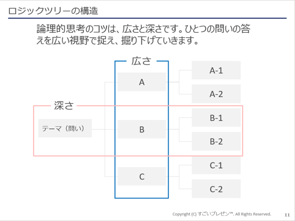 ロジカルシンキングセミナー