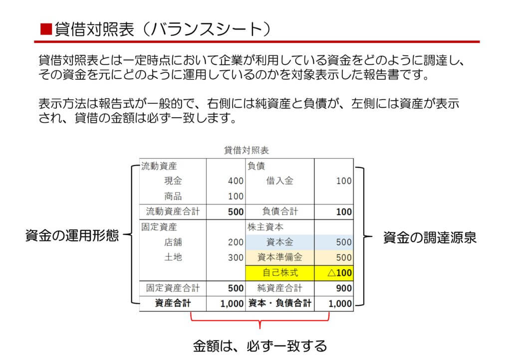 会計セミナー　貸借対照表　バランスシート