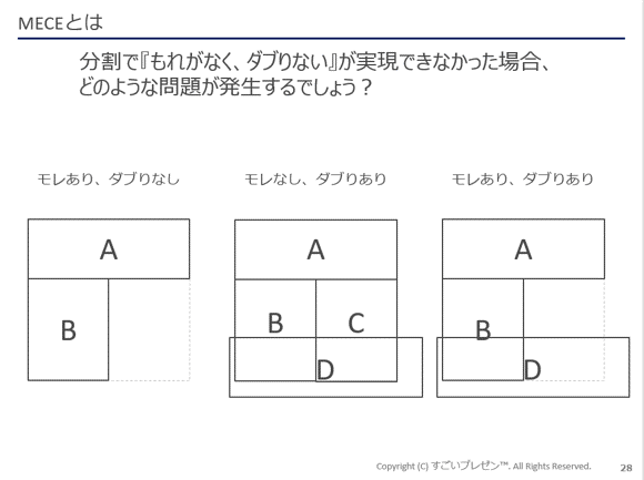 ロジカルシンキングセミナー