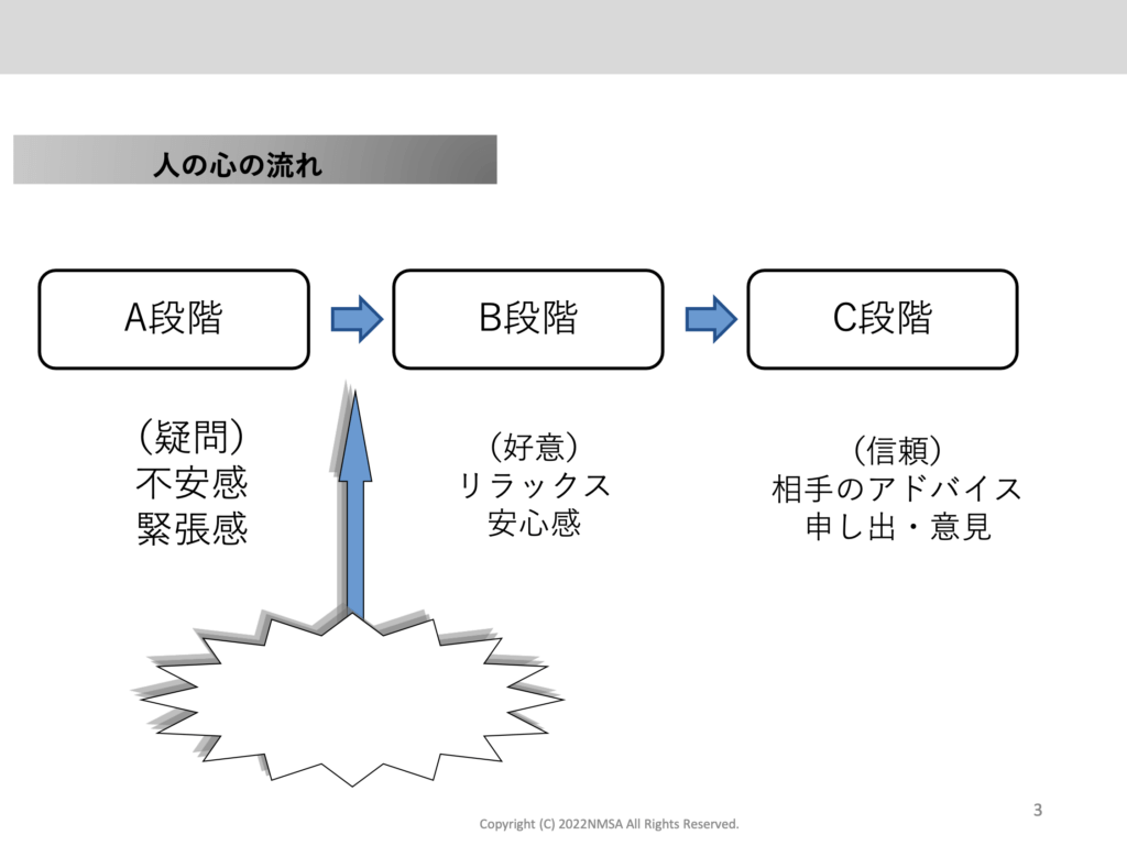 営業力セミナー　資料