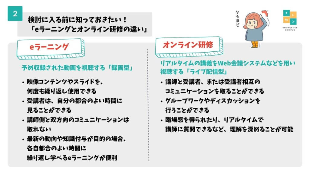 「eラーニング」と「オンライン研修」の違い