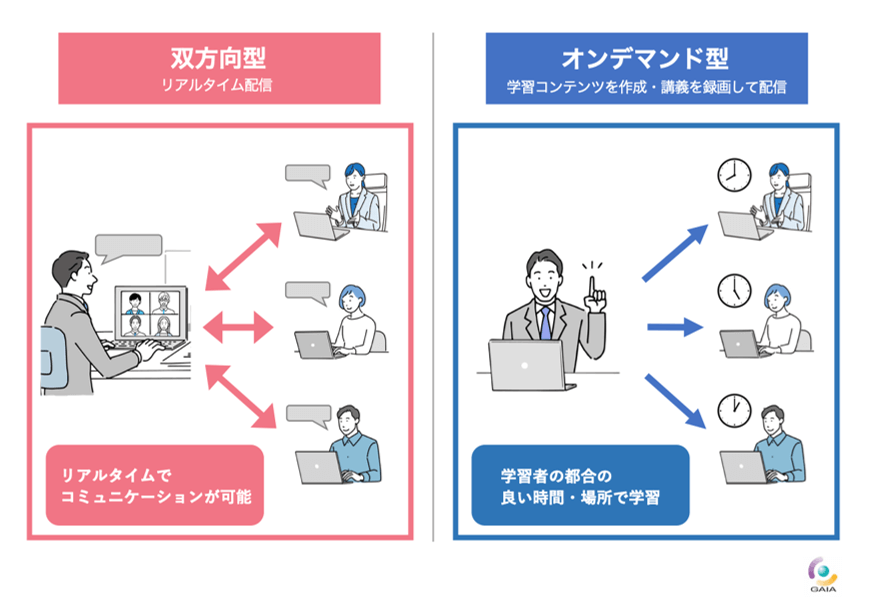 オンライン研修とe-ラーニングの違い