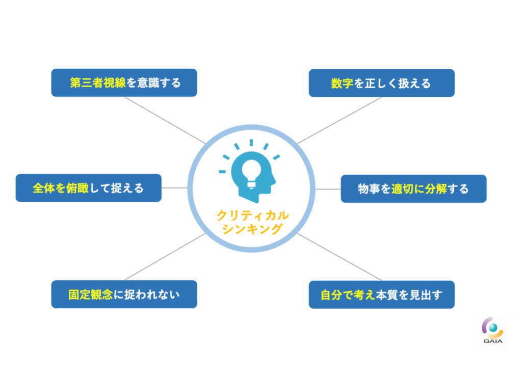 クリティカルシンキングとは