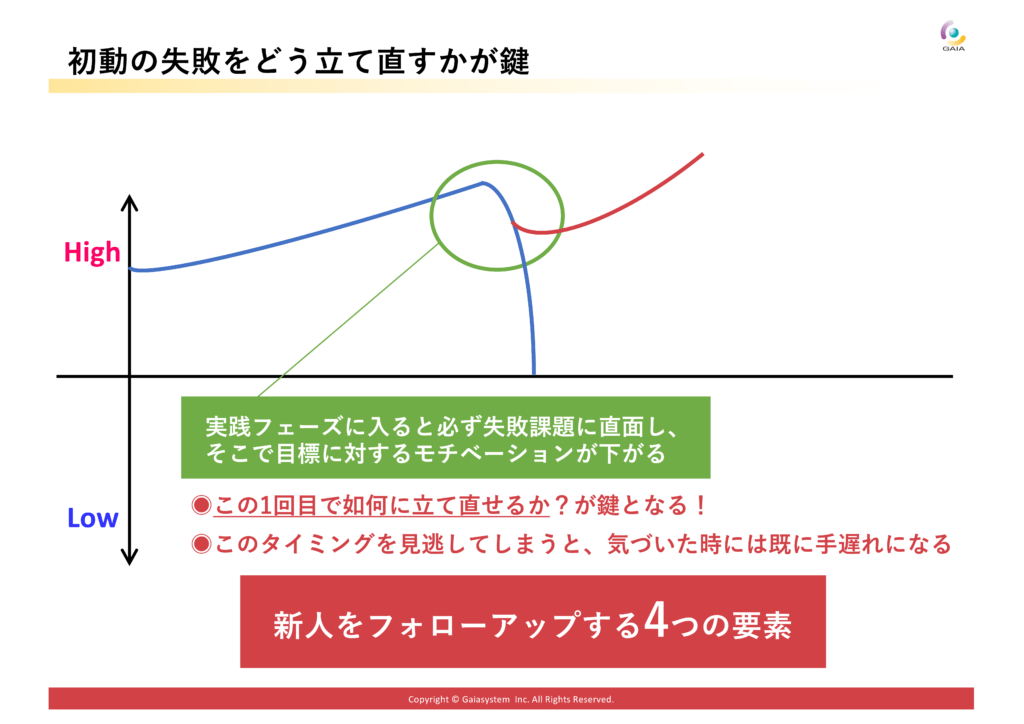 新人フォローアップ研修