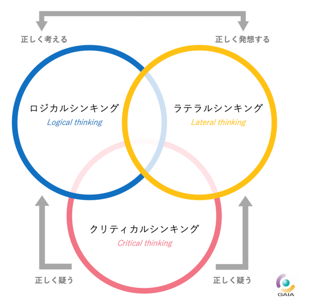 トリプルシンキング