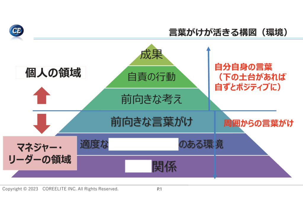 マンジメントセミナー　管理職セミナー