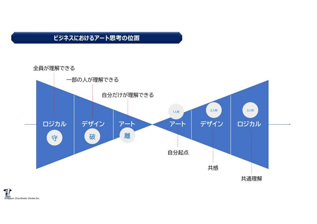 アート思考