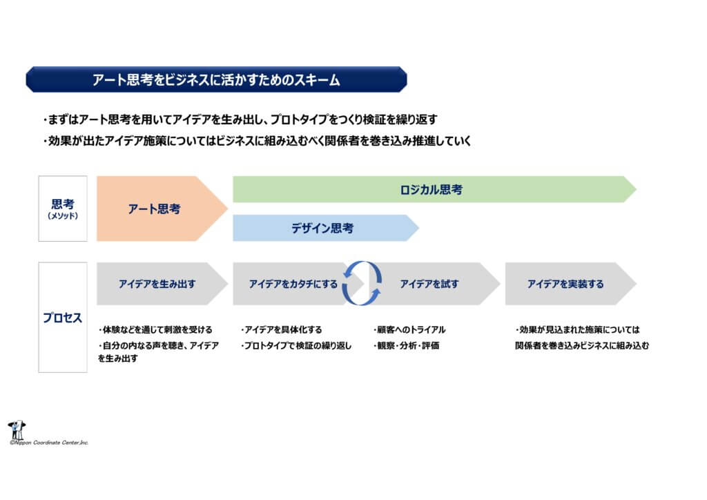 アート思考