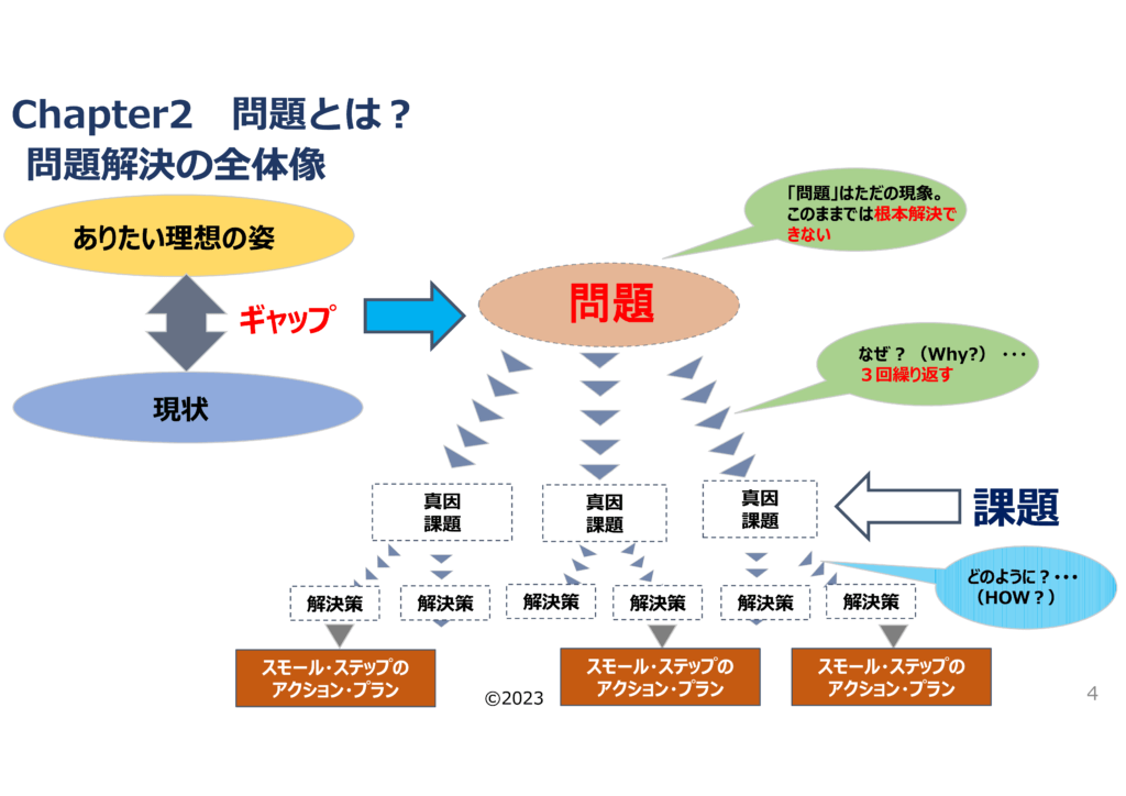 問題解決力向上研修　丸山講師 