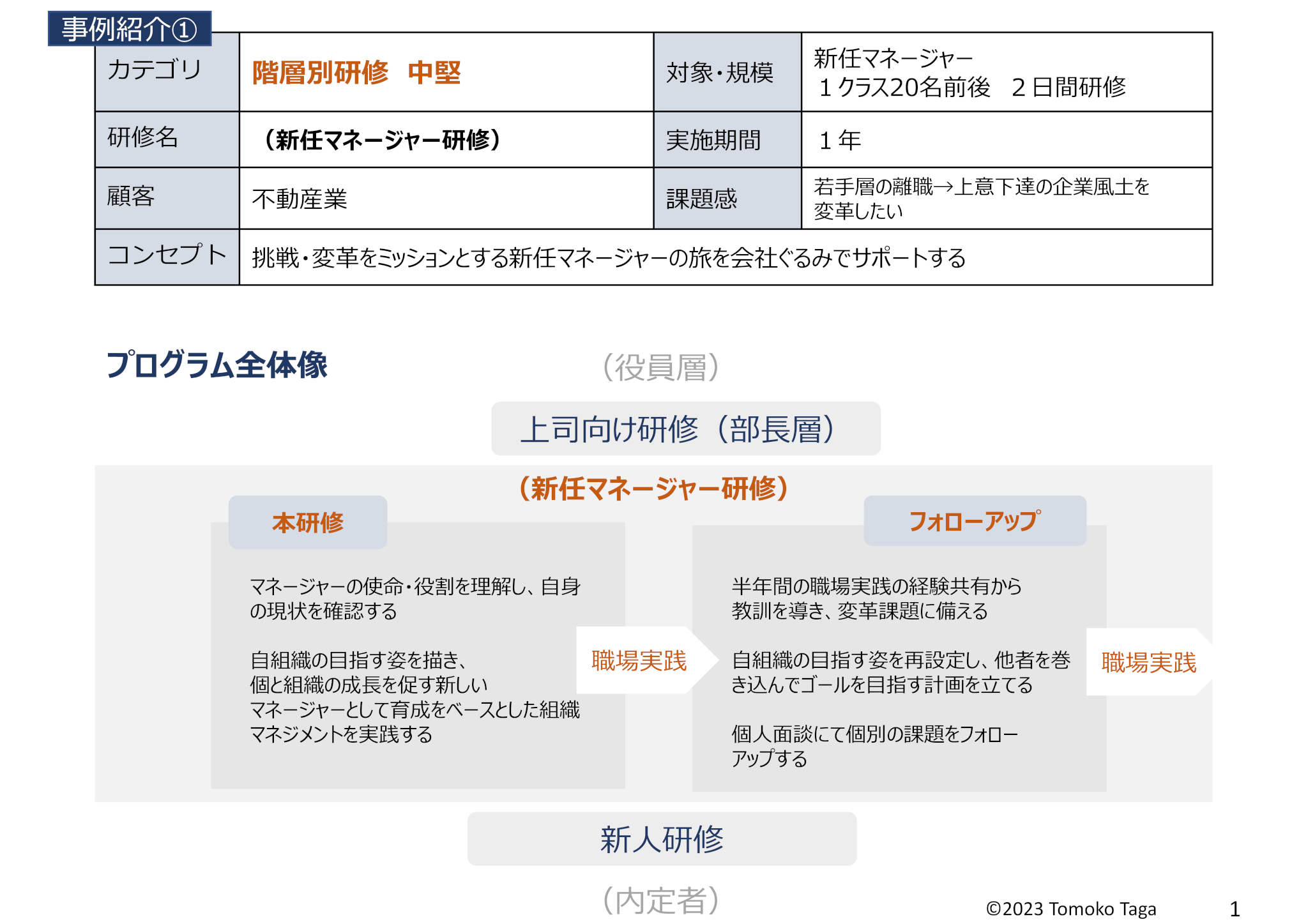 研修資料　多賀朋子講師