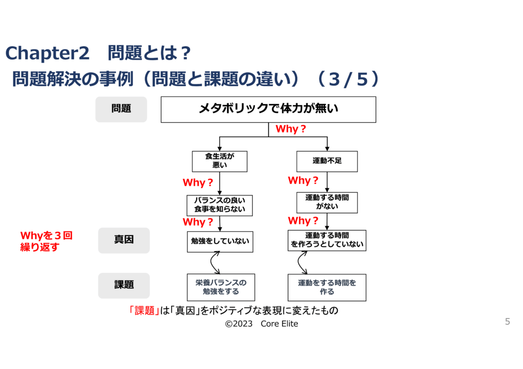 問題解決力向上研修　丸山講師