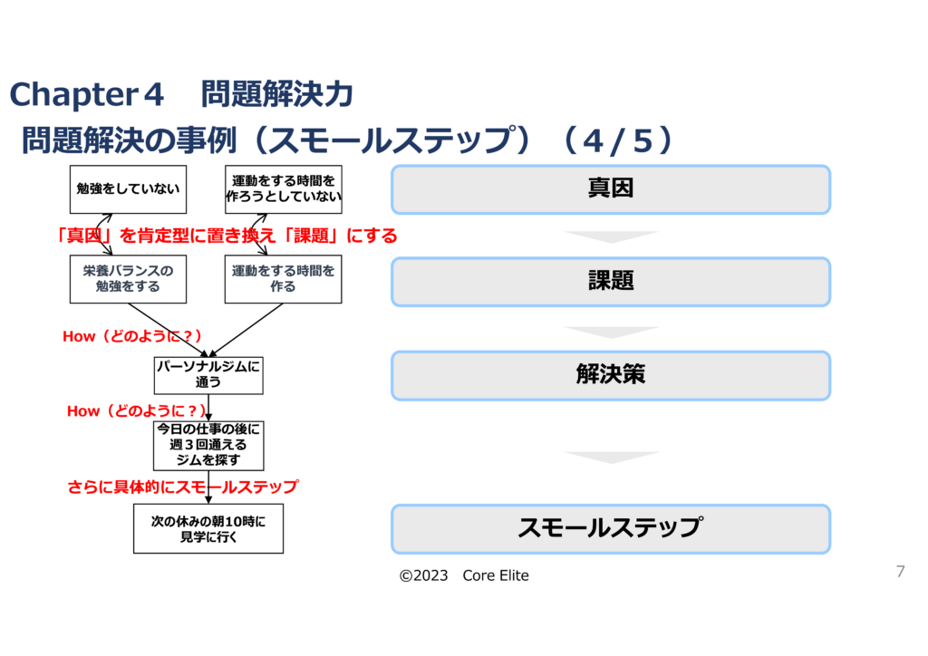 問題解決力向上研修　丸山講師