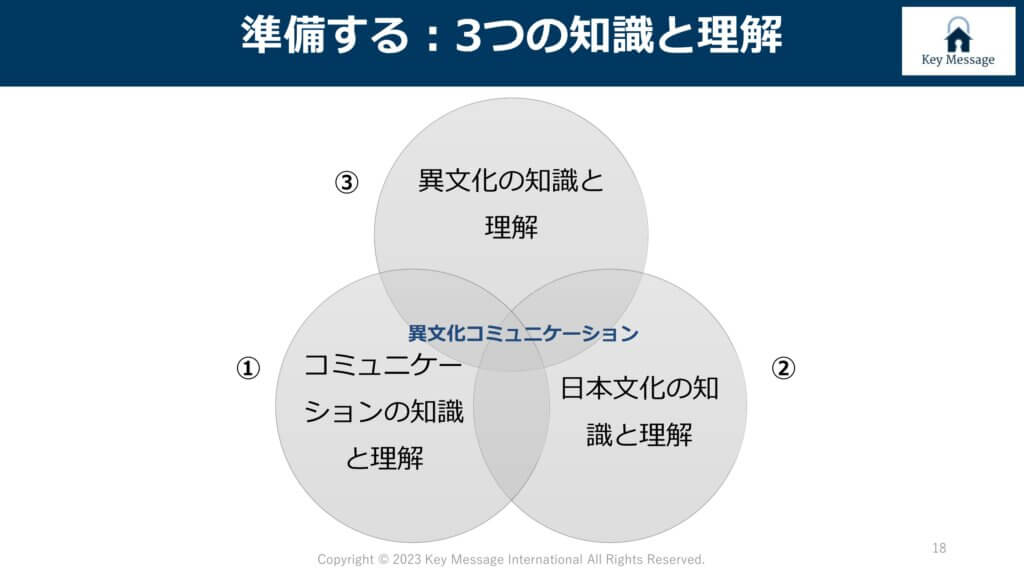 異文化コミュニケーション 研修