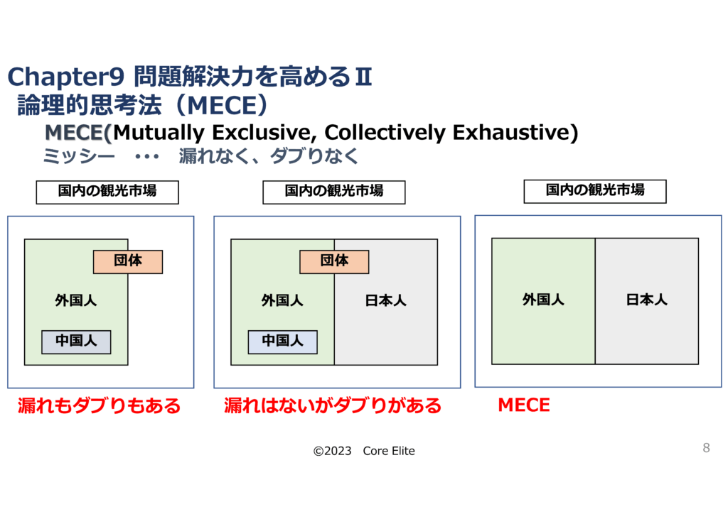 問題解決力向上研修　丸山講師