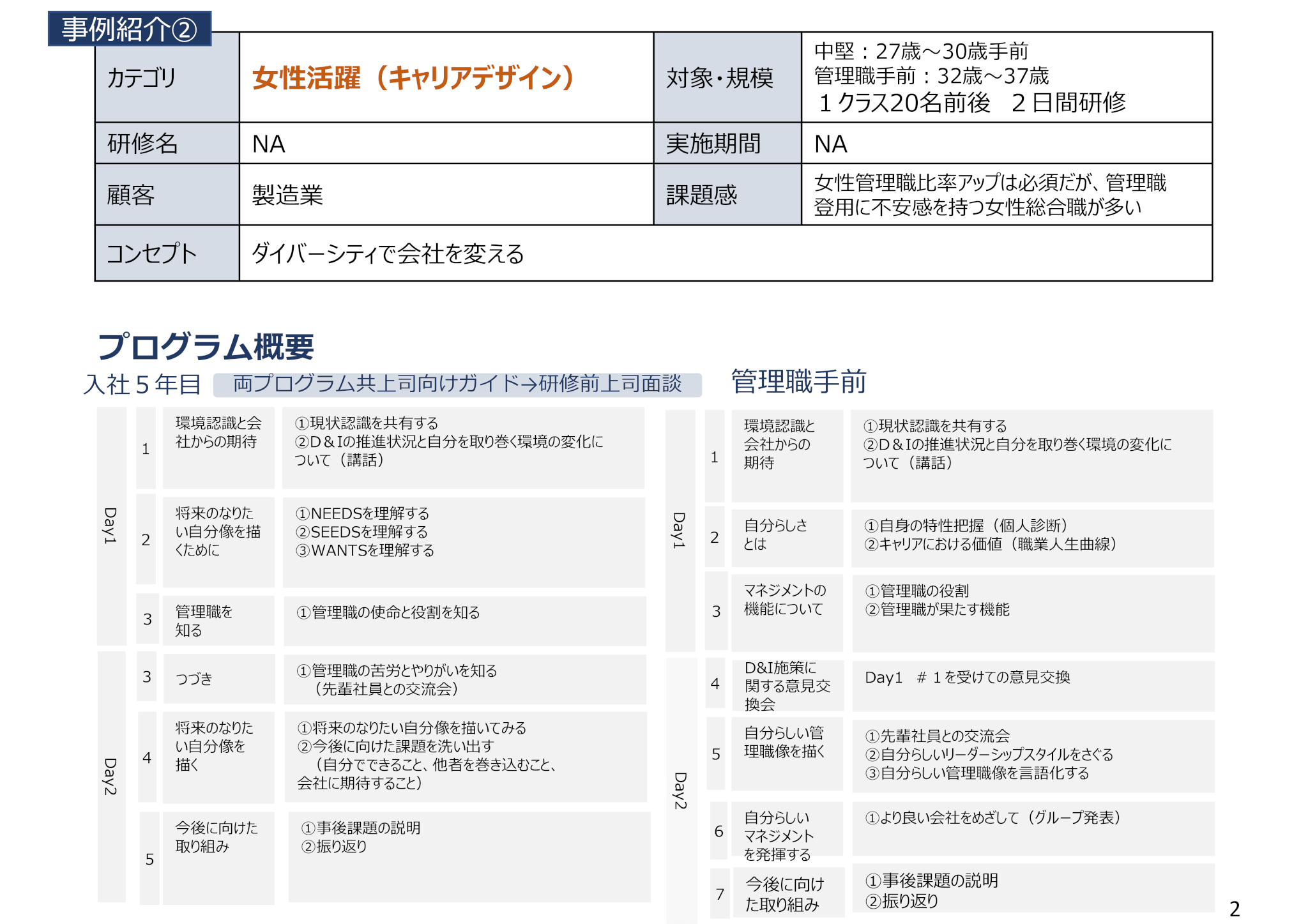 研修講師　多賀朋子