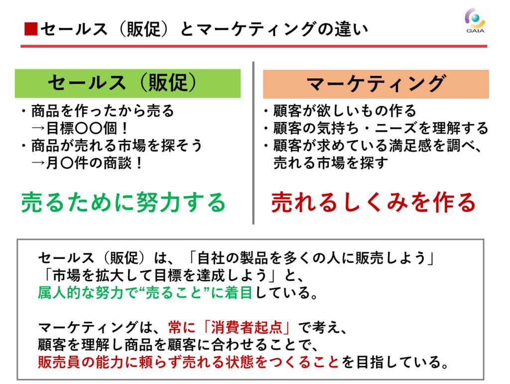 マーケティングとセールスの違い