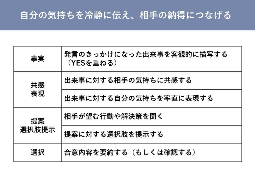 岡 講師 　ブラックボックス研修　管理職研修