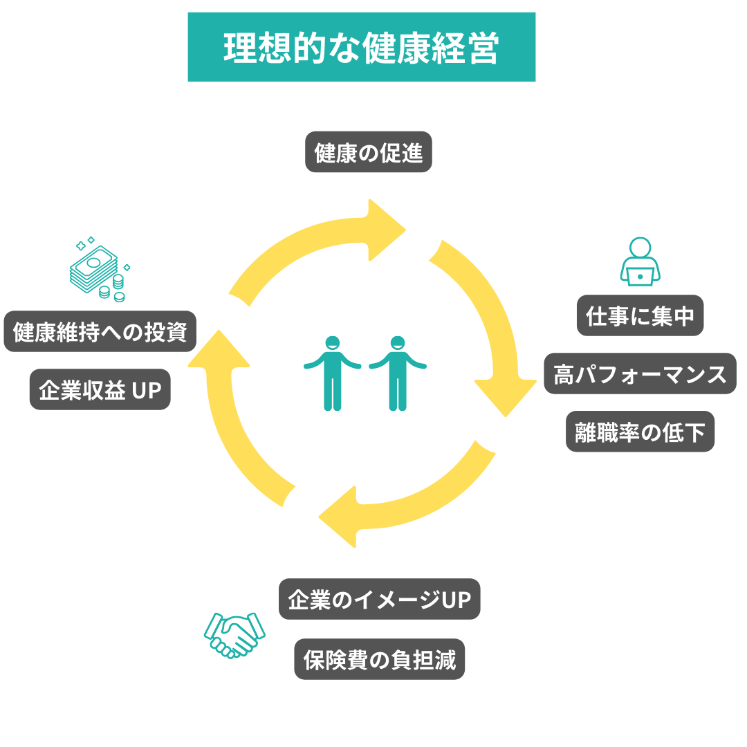 理想的な「健康経営」