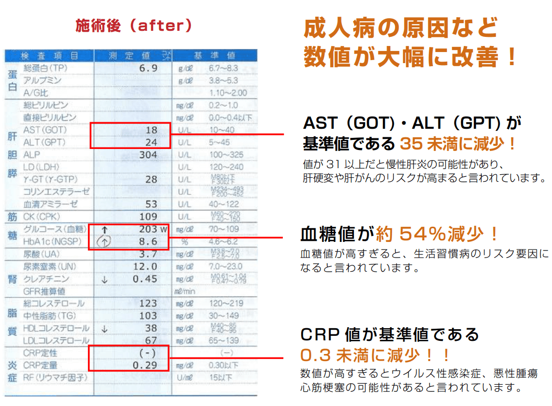 健康経営　食生活・生活改善