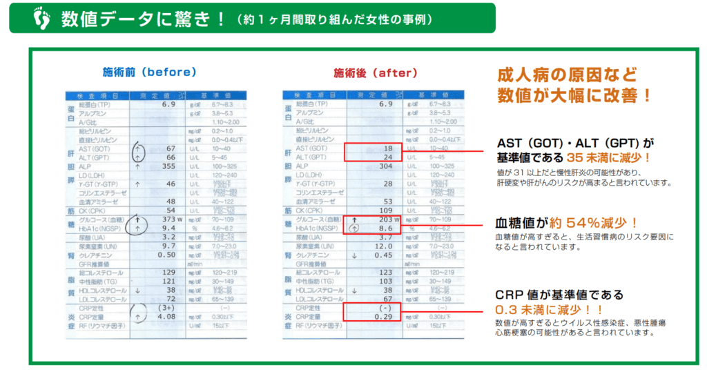 健康経営　食生活・生活改善