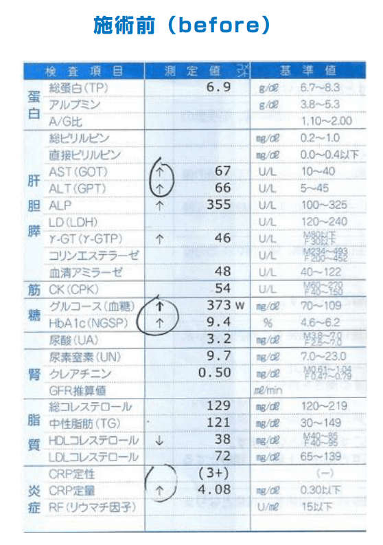 健康経営　食生活・生活改善