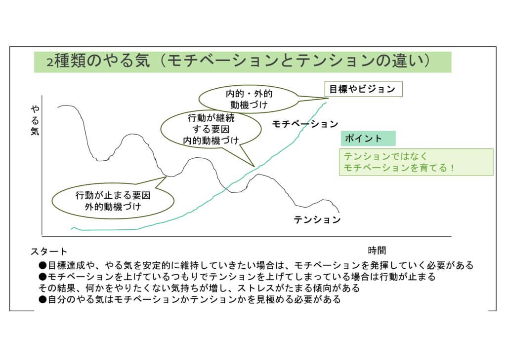 セルフモチベーション研修　夏目講師