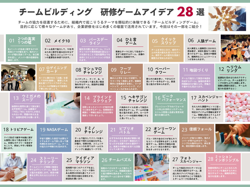 チームビルディング ゲーム