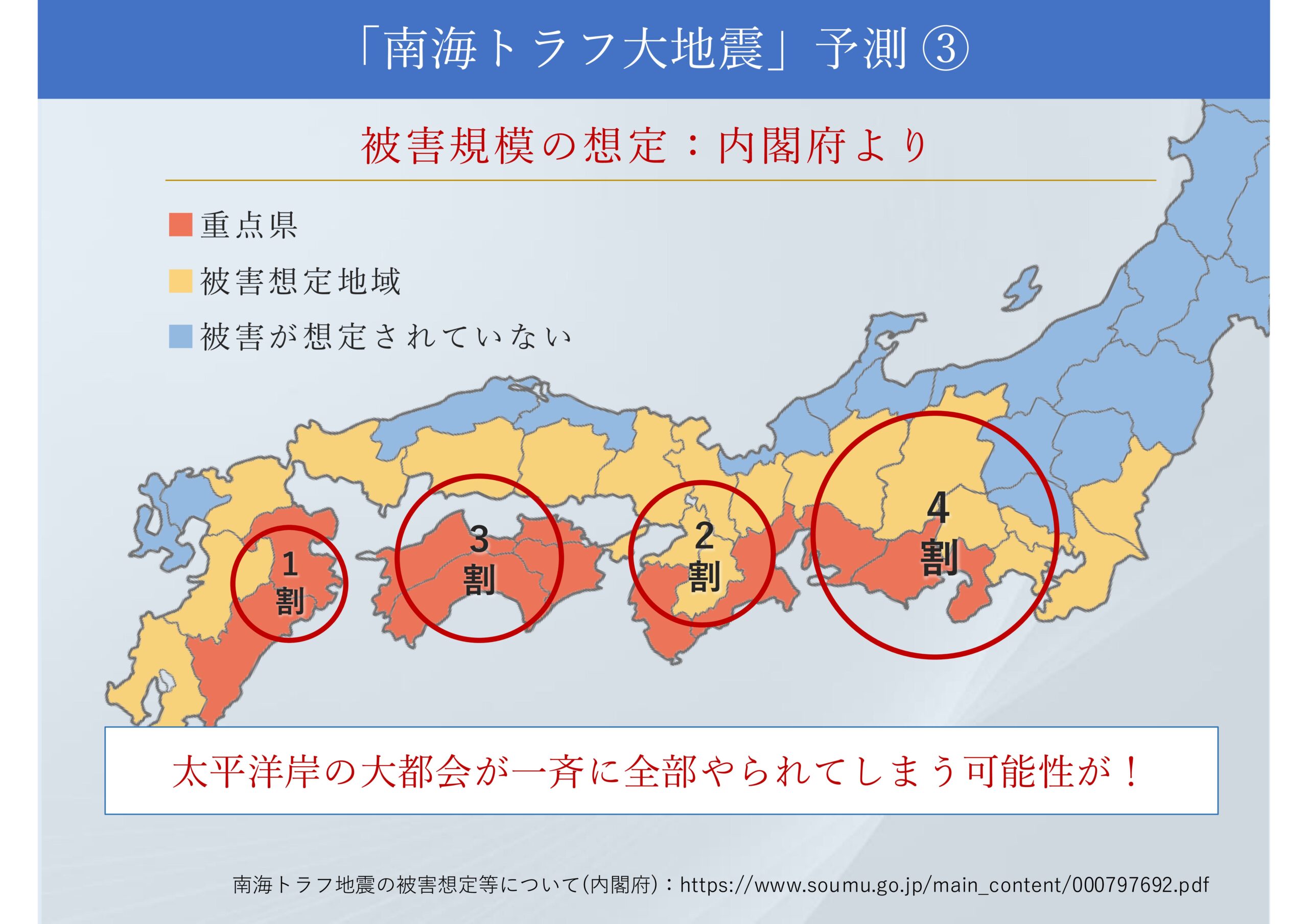 防災研修 資料