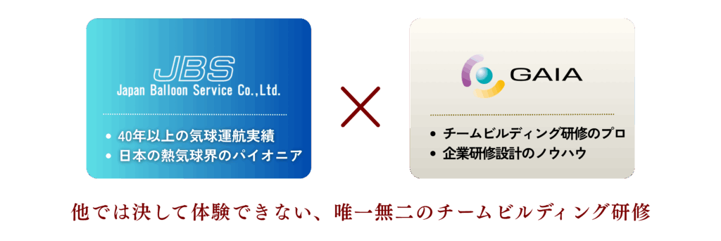 熱気球 フリーフライト 企業向け研修