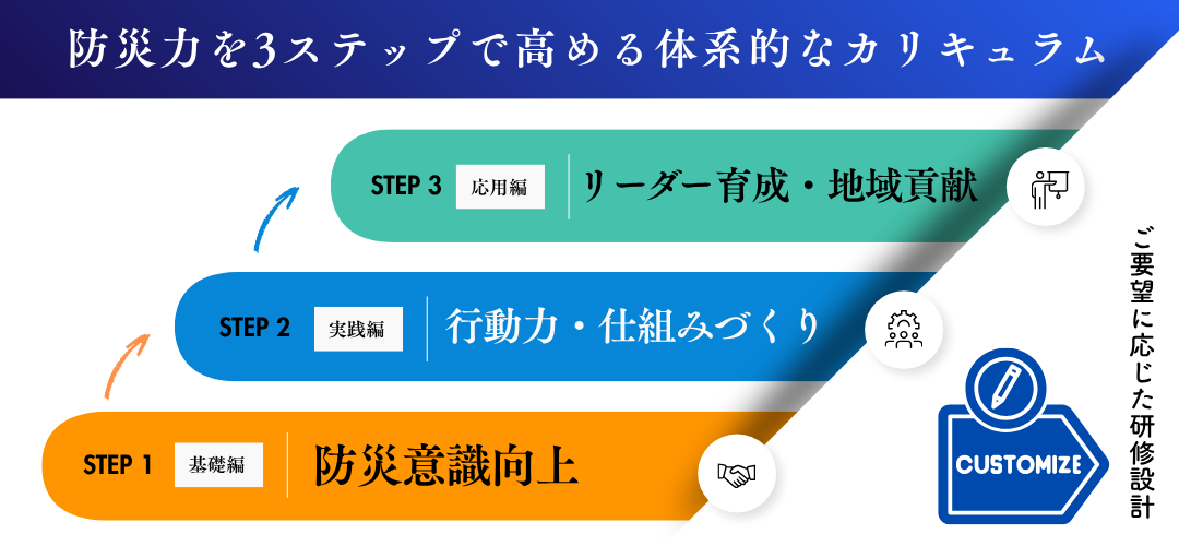 企業向け防災研修