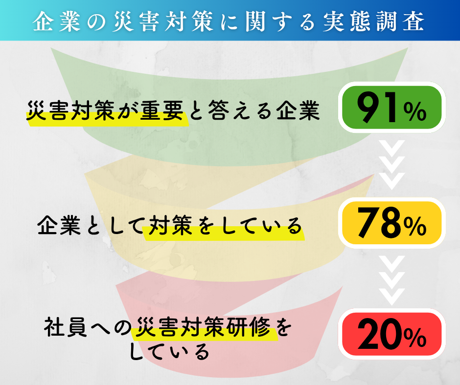 企業向け防災研修