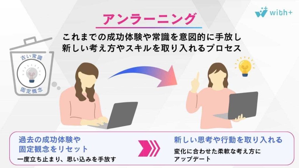アンラーニング