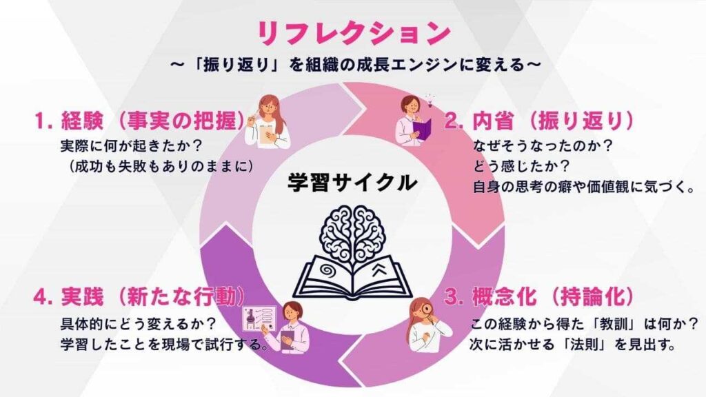 リフレクション