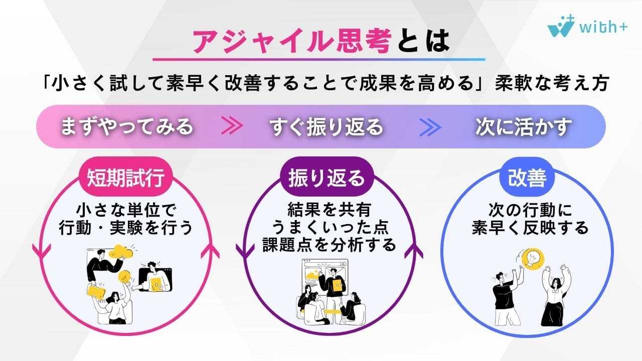 アジャイル思考