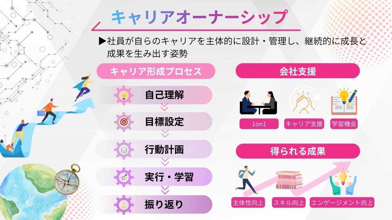 キャリアオーナーシップ
